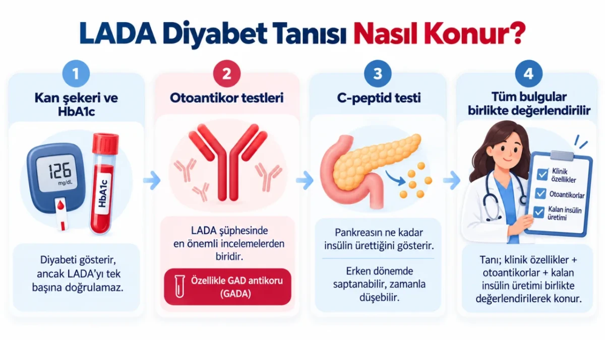 lada diyabet tanısı koyma