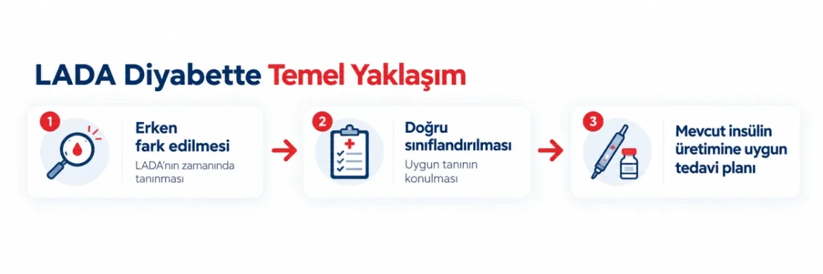 tip 1.5 diyabette temel yaklaşım